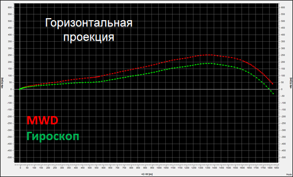 сбрасываемый гироскоп Атлас