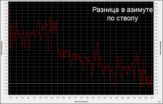 автономный сбрасываемый гироскоп Атлас