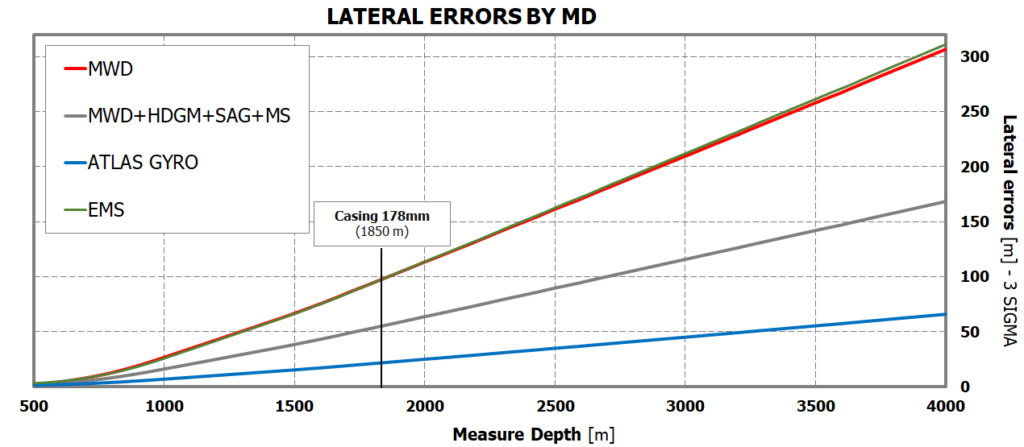 compare atlas drop gyro