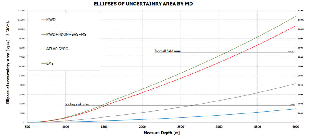 compare Atlas drop gyro