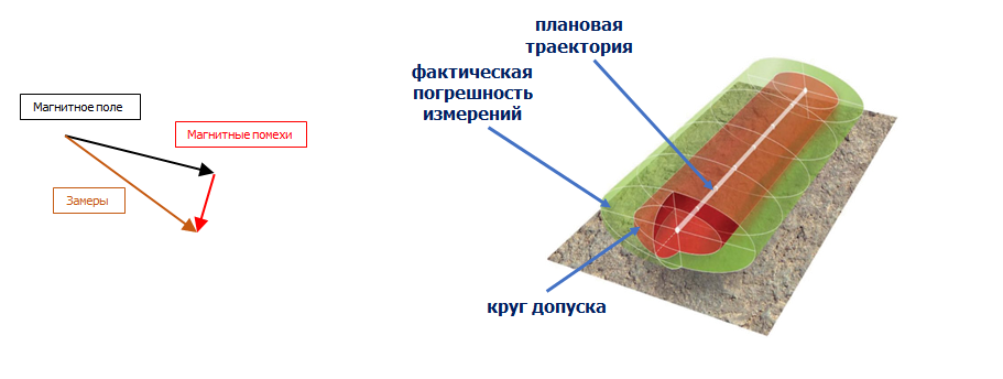 ПРОБЛЕМЫ ЗАМЕРОВ ТЕЛЕМЕТРИЧЕСКИХ СИСТЕМ