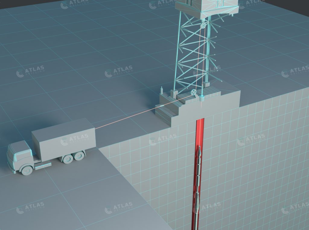 Atlas Drilling gyro survey
