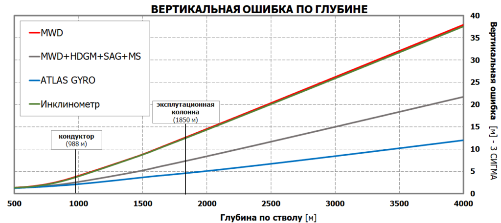 автономный сбрасываемый гироскоп Атлас