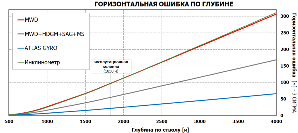 автономный сбрасываемый гироскоп Атлас