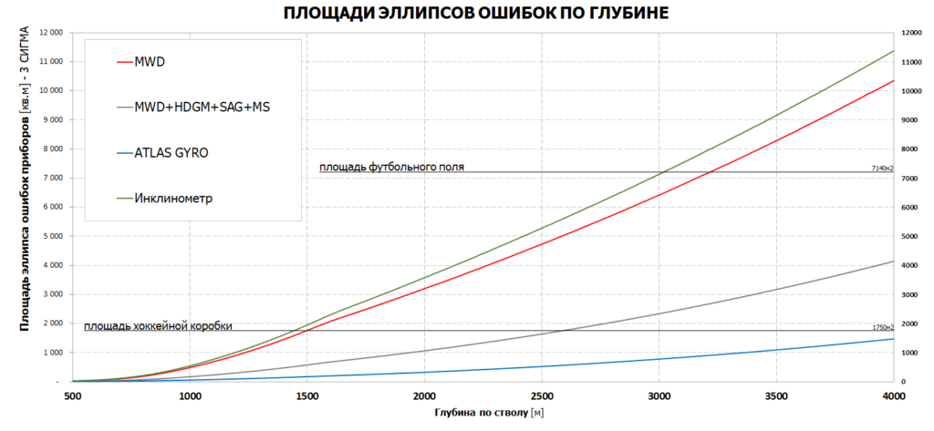 малогабаритный сбрасываемый гироскоп Атлас
