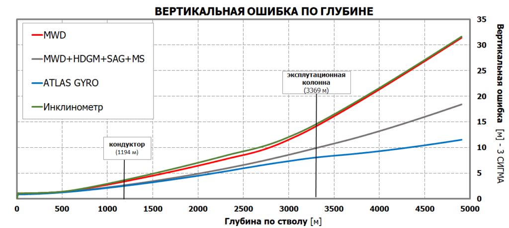 автономный сбрасываемый гироскоп Атлас