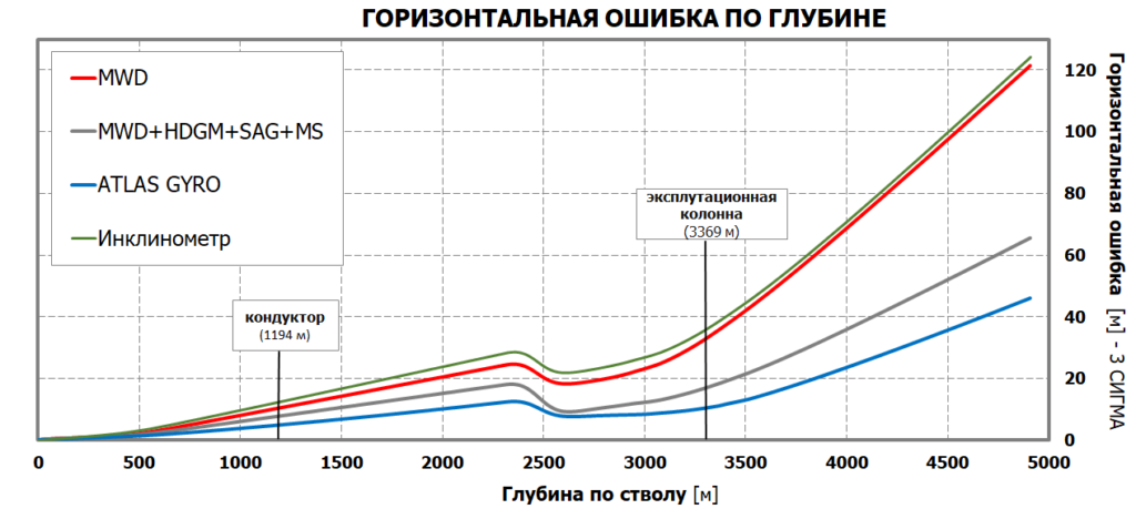 автономный сбрасываемый гироскоп Атлас