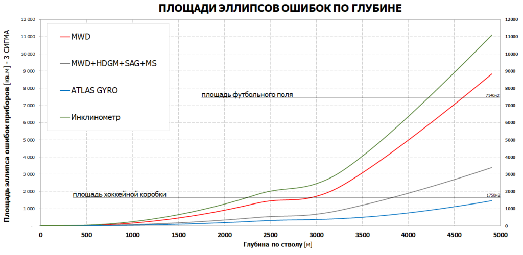 автономный сбрасываемый гироскоп Атлас